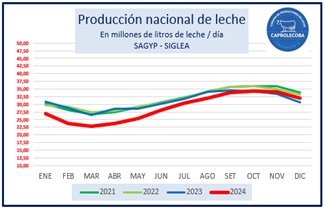 Producción y perspectivas