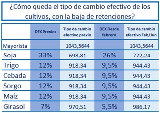 El escenario ComercialEnero: Un nuevo escenario