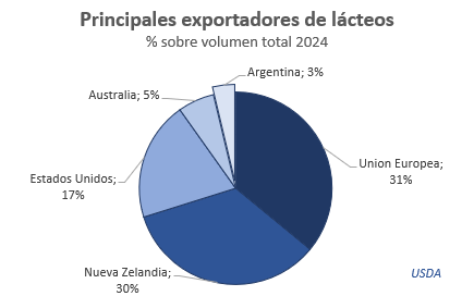 El mercado lacteo.png5