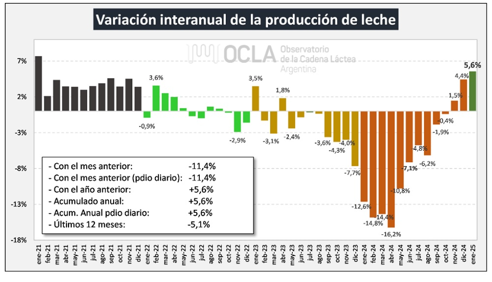 El primer round le da la razon a las proyecciones del OCLA. 2png