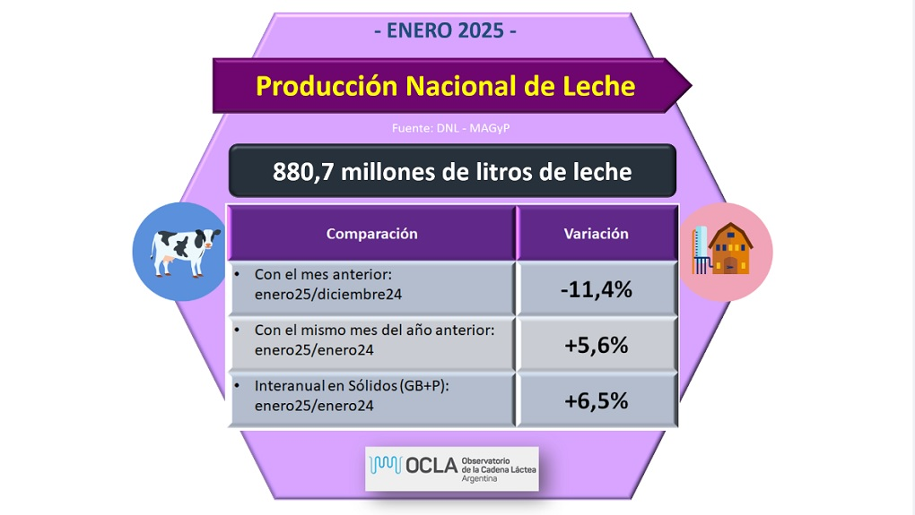 El primer round le da la razon a las proyecciones del OCLA