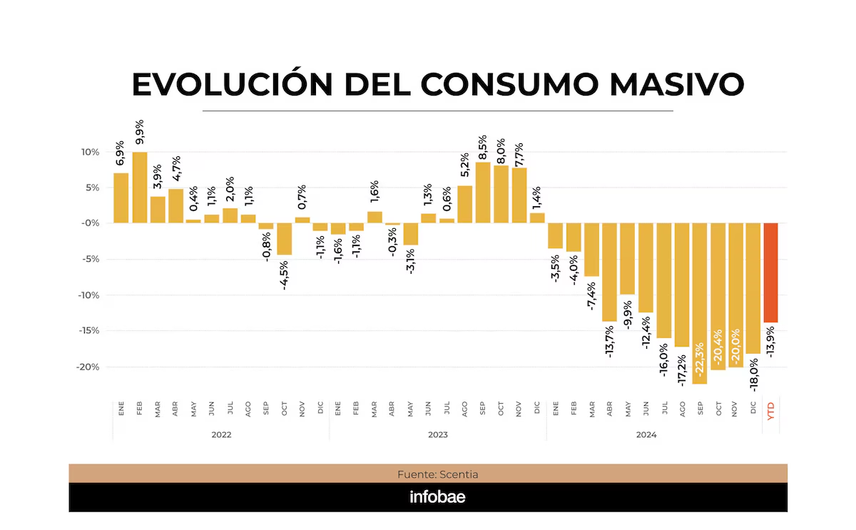 consumo leche 