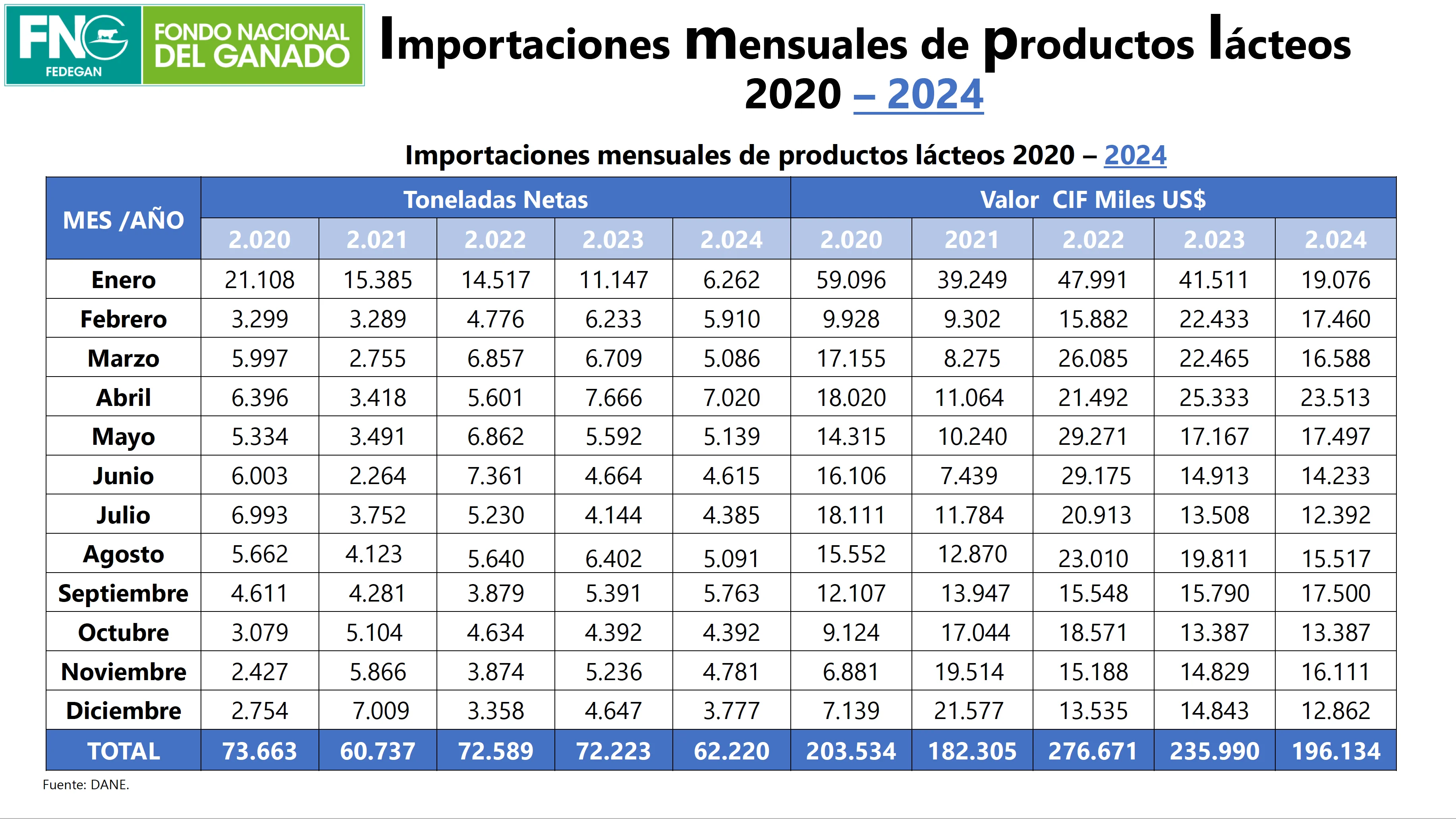 IMPORTACIONES