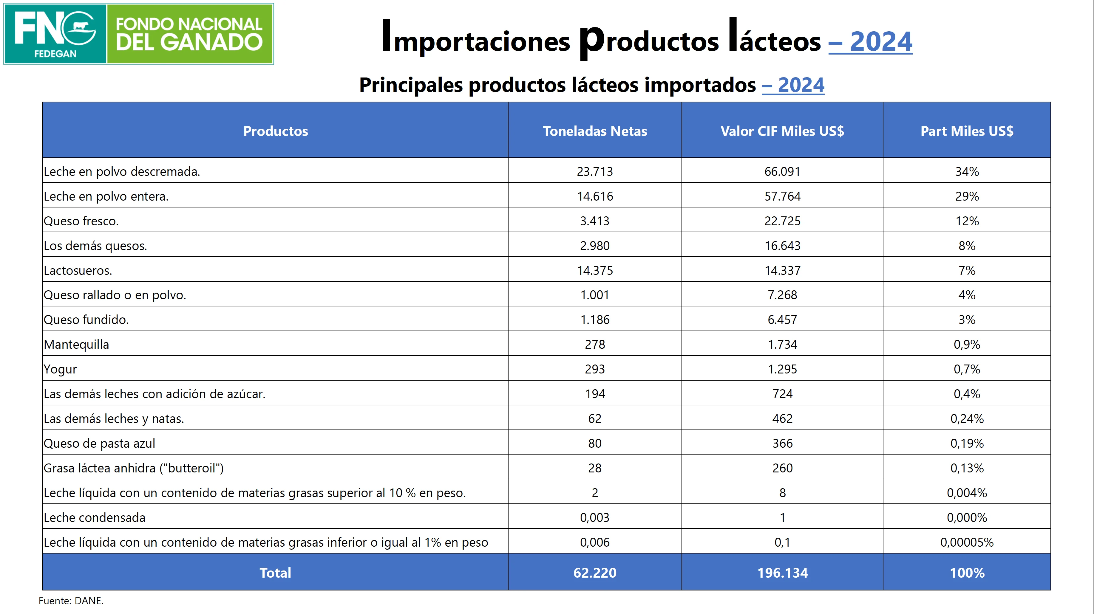 IMPORTACIONES