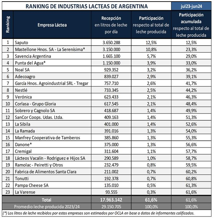 La industria lactea Veronica esta otra vez con problemas.png2