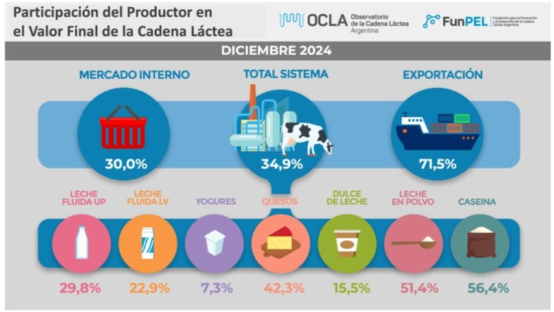 Leche las interferencias que impiden que la cadena cobre valor.png1