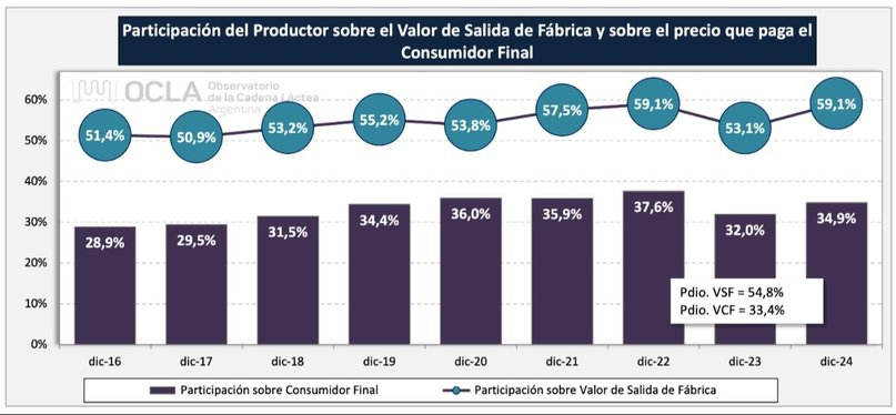 Leche las interferencias que impiden que la cadena cobre valor.png3