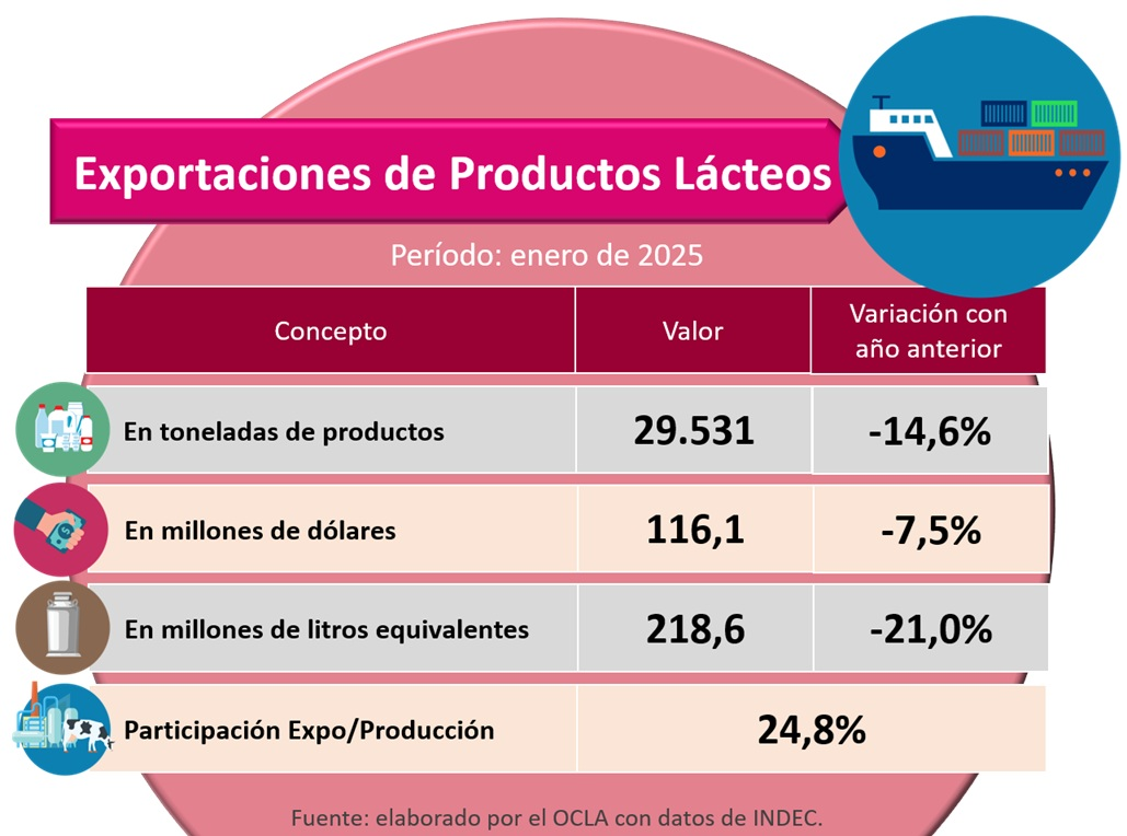 EXPORTACIONES 