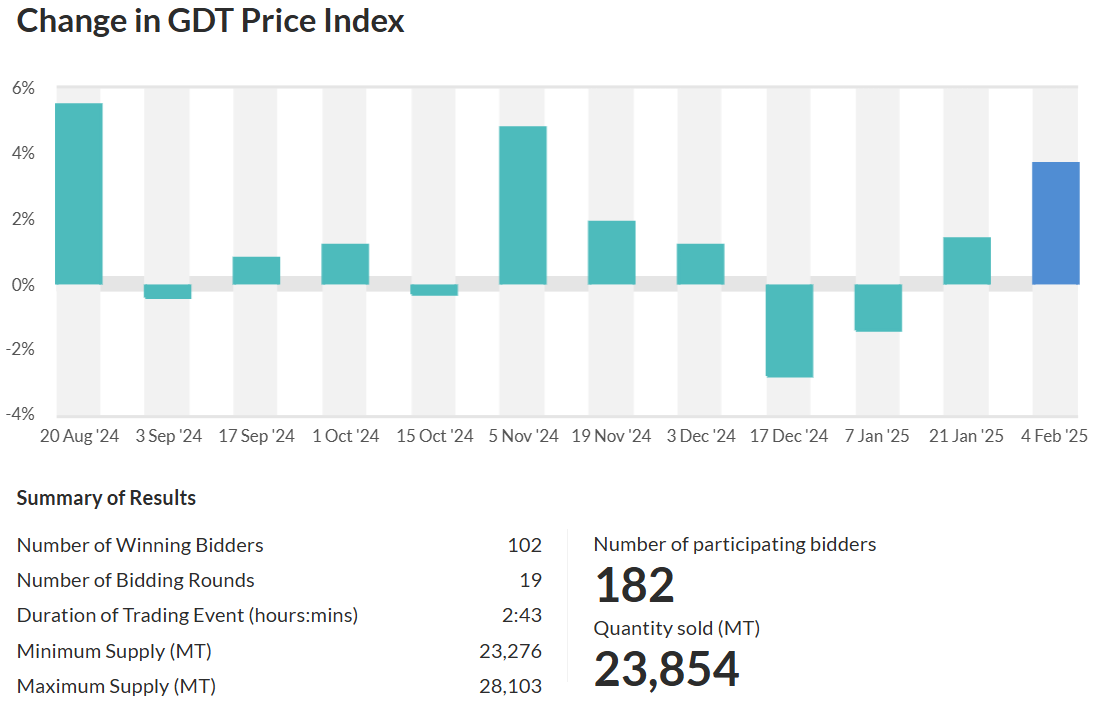 price index 4-2-25