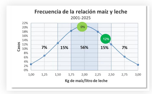 El nuevo escenario lechero 8 LECHE