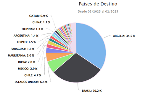 Exportacion de lacteos uruguayos crecio 39 en febrero.png1