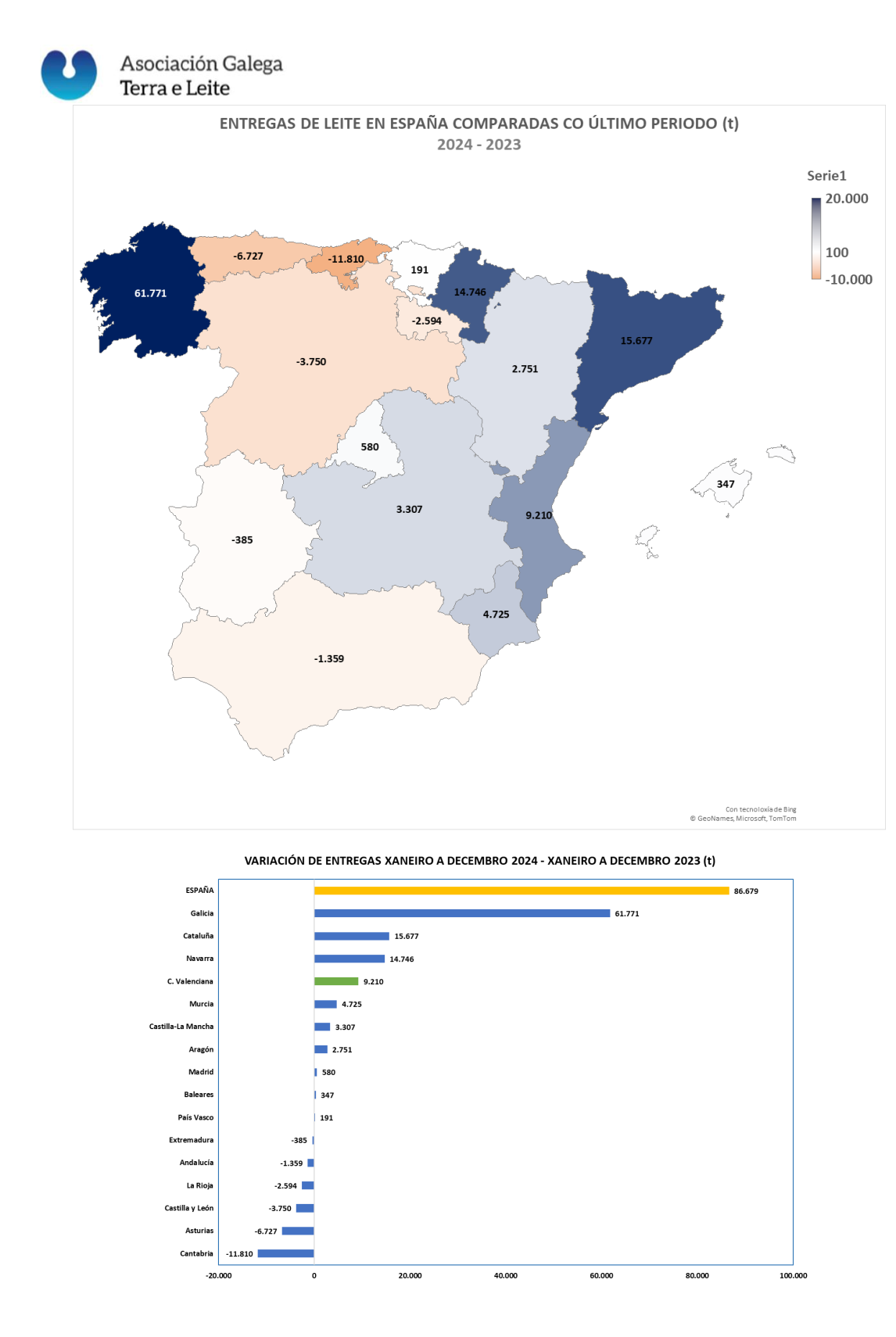 GALICIA