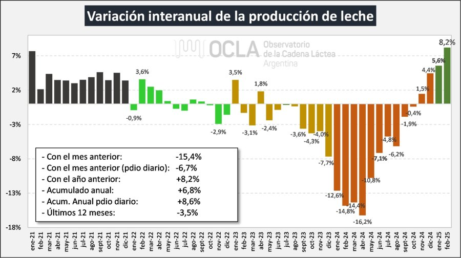 PRODUCCIÓN 