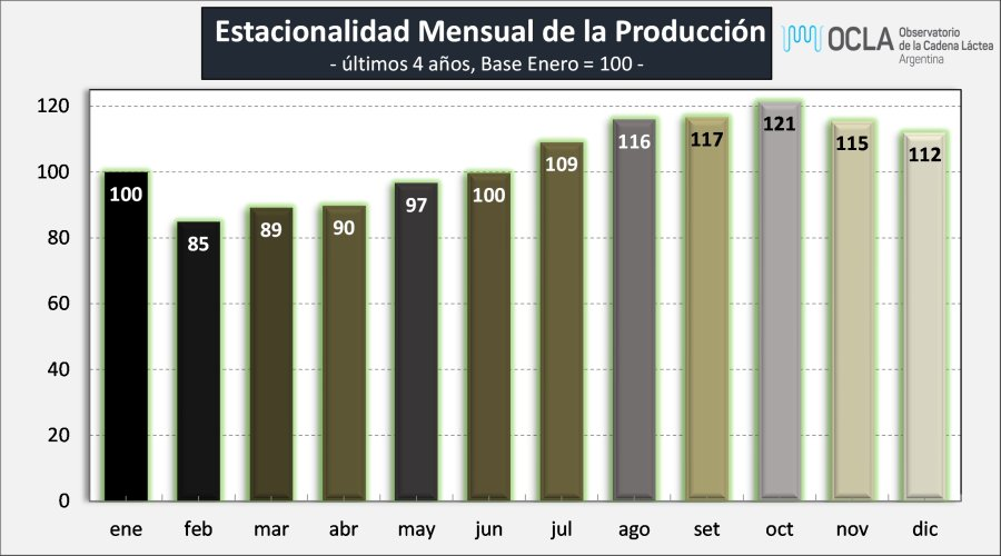 Lo que pasa con la produccion en los tambos argentinos la recuperacion que se insinua.png5