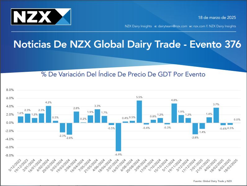 NZX