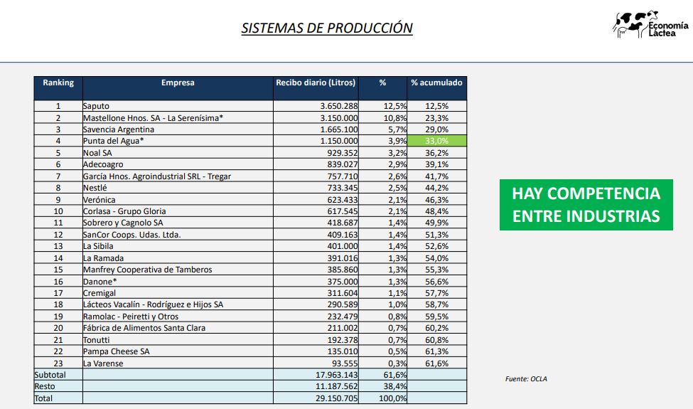 Nota 3