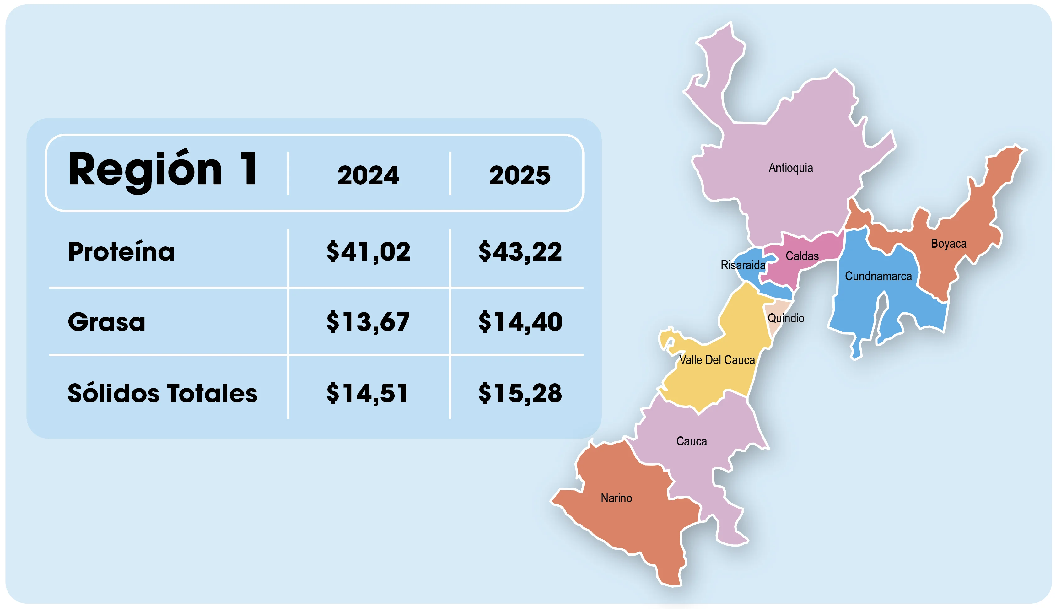 Nuevas reglas para el pago por litro de leche al productor en 2025.png1