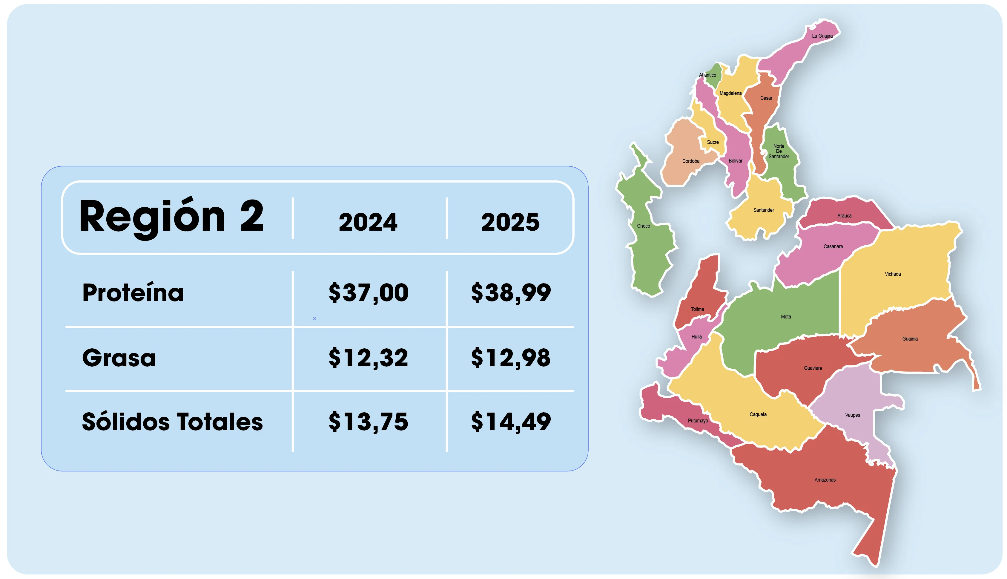 Nuevas reglas para el pago por litro de leche al productor en 2025.png2