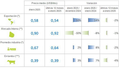 INDUSTRIA 