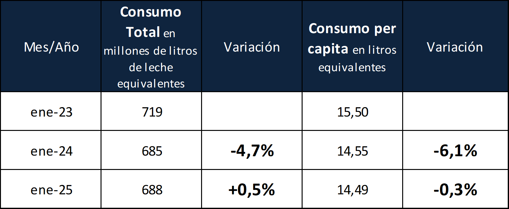 producción
