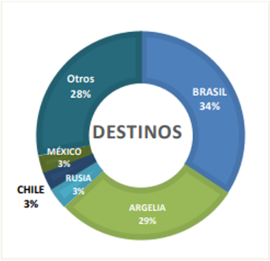Facturacion por exportacion de lacteos crecio 19 en trimestre