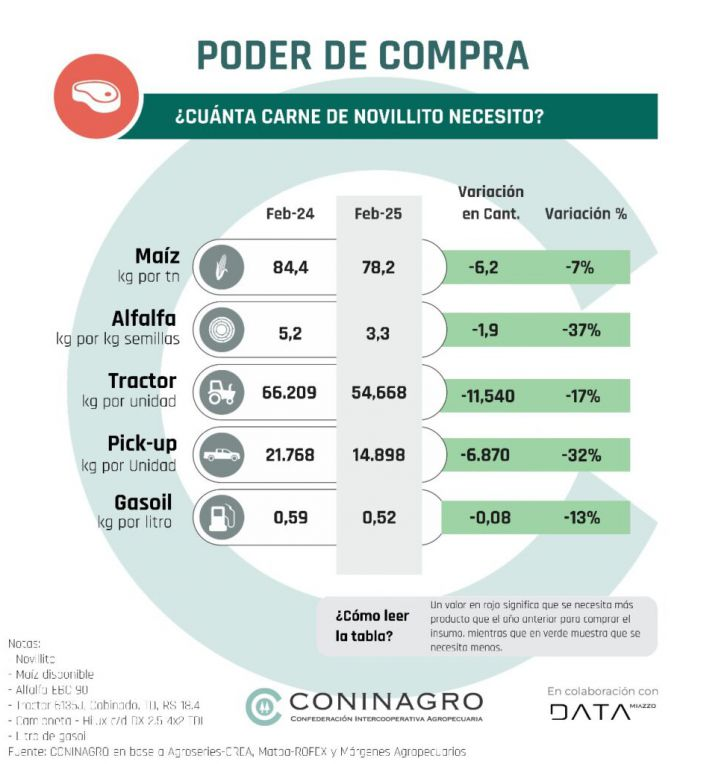 La ganaderia de carne y de leche vienen con poder adquisitivo en ascenso1