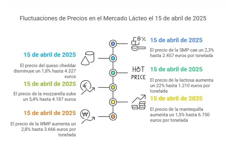 precios 