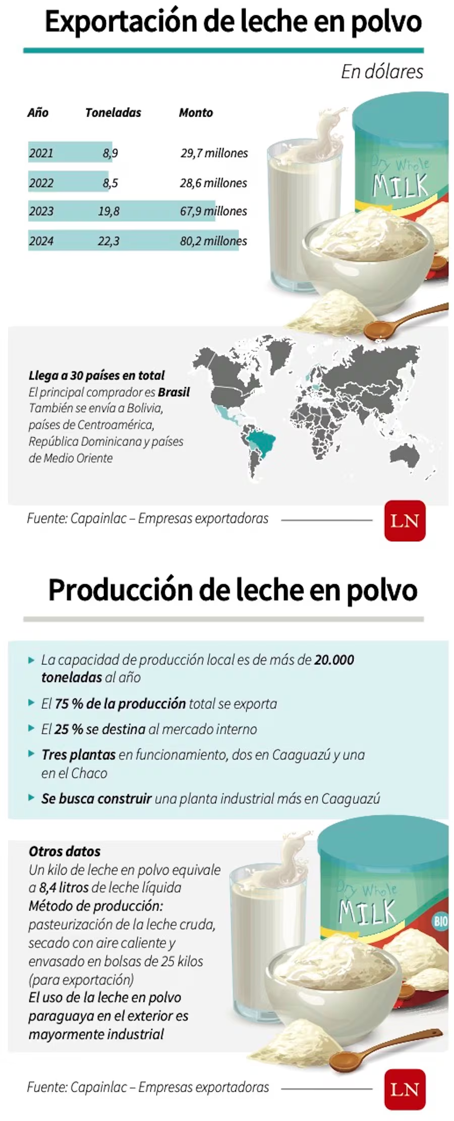 paraguay 