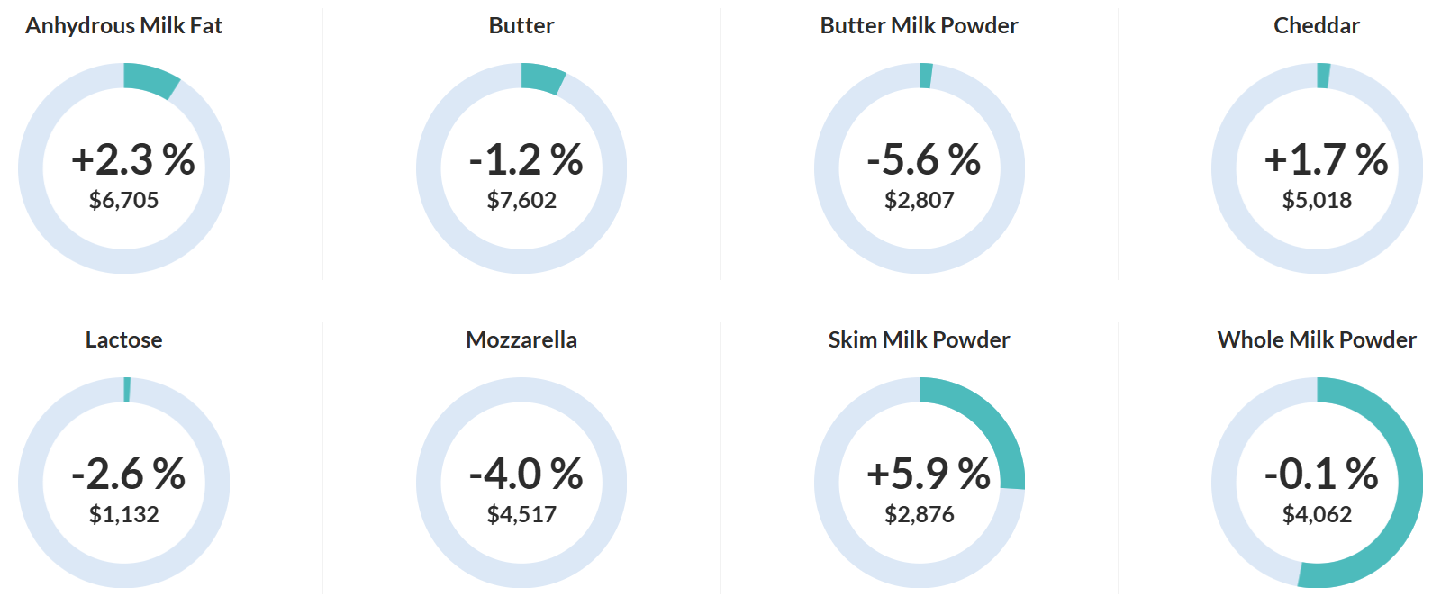 dairy products 01-04-25
