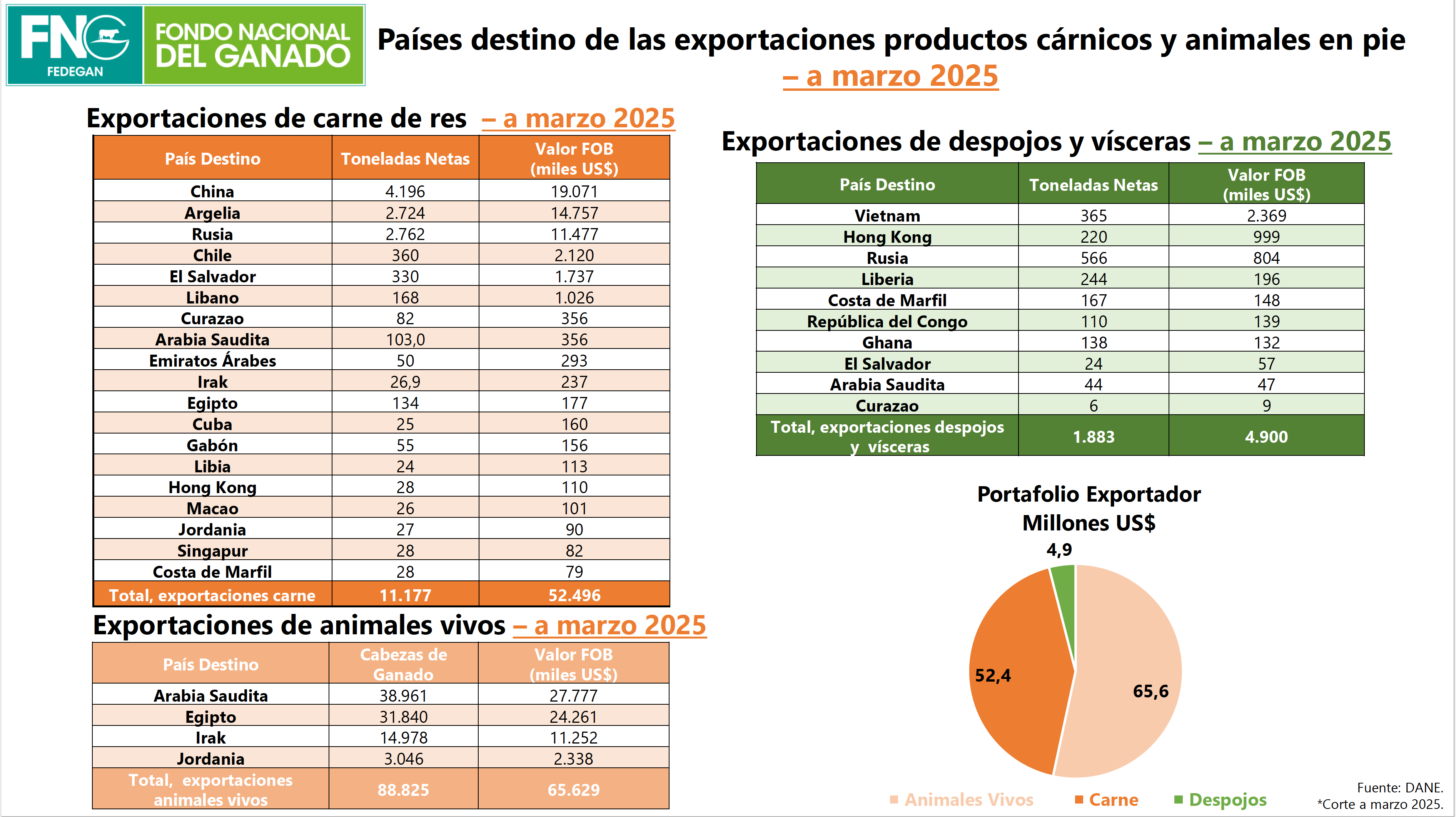 lácteos 
