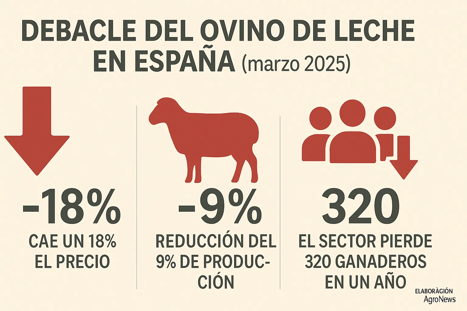 leche 