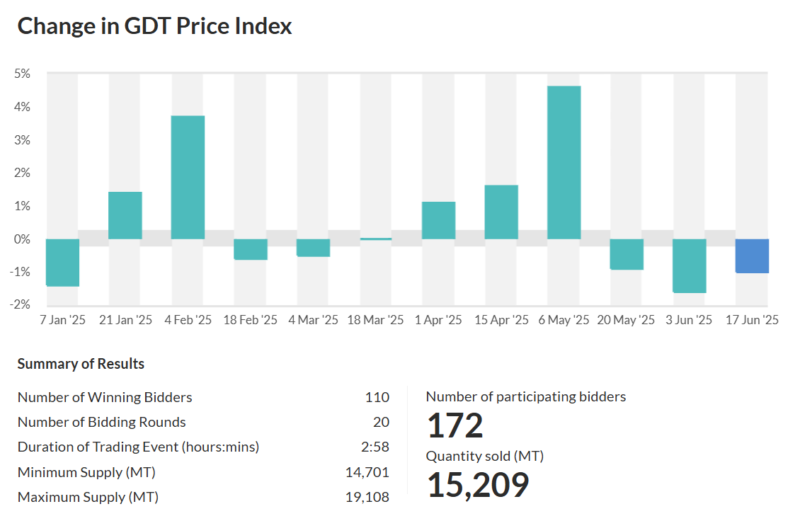 price index 17-06