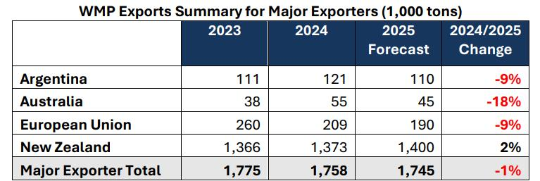 China aumentará sus importaciones de leche en polvo.png 2