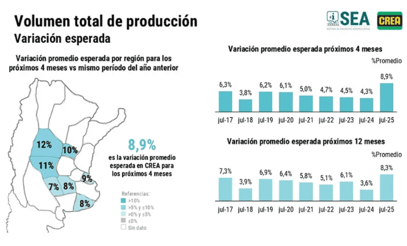 Lecheria con viento a favor claves del buen momento 1