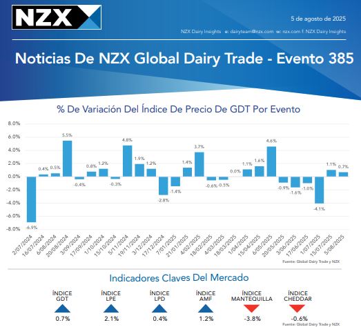 NZX 385