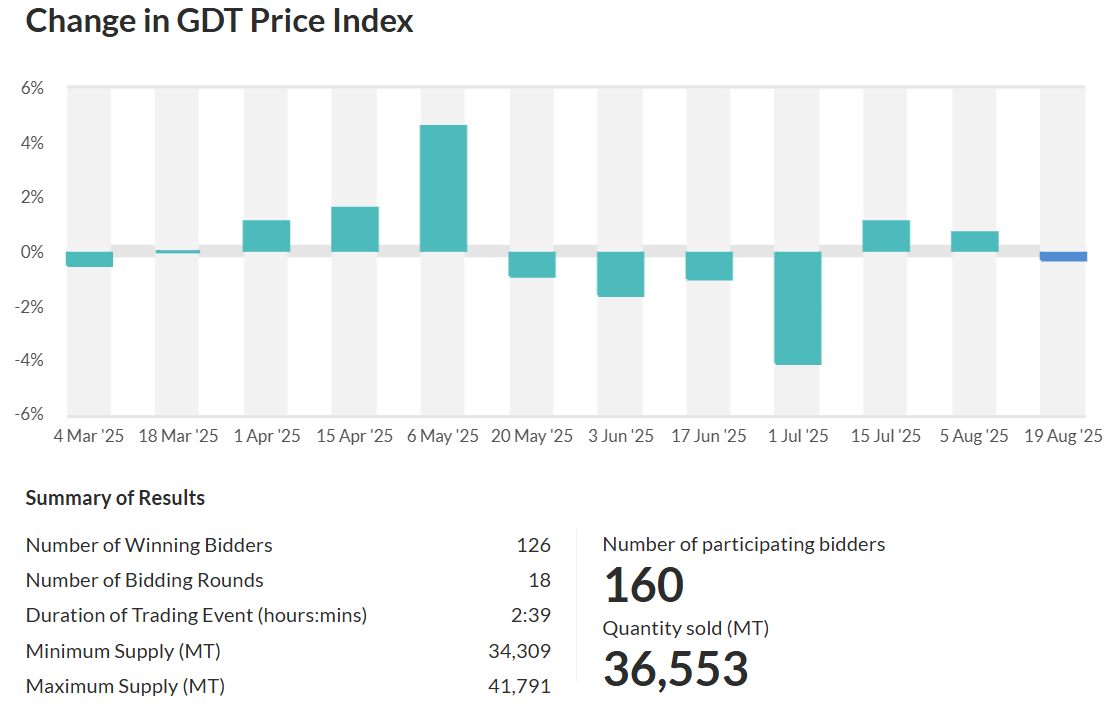 price index 1