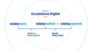 Ecosistema Digital de Dairy Corp