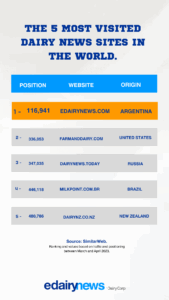Mundial EN