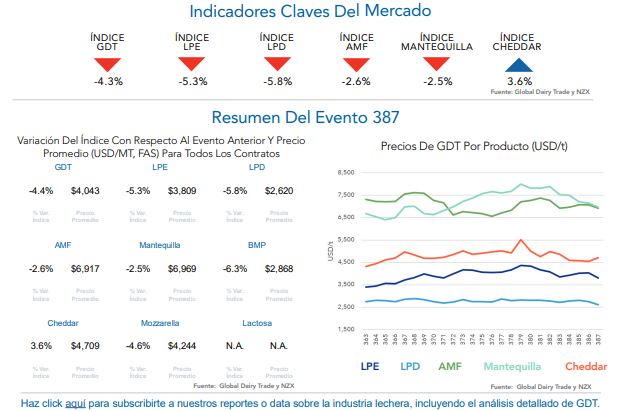 NZX GDT Event 387 Espanol 2
