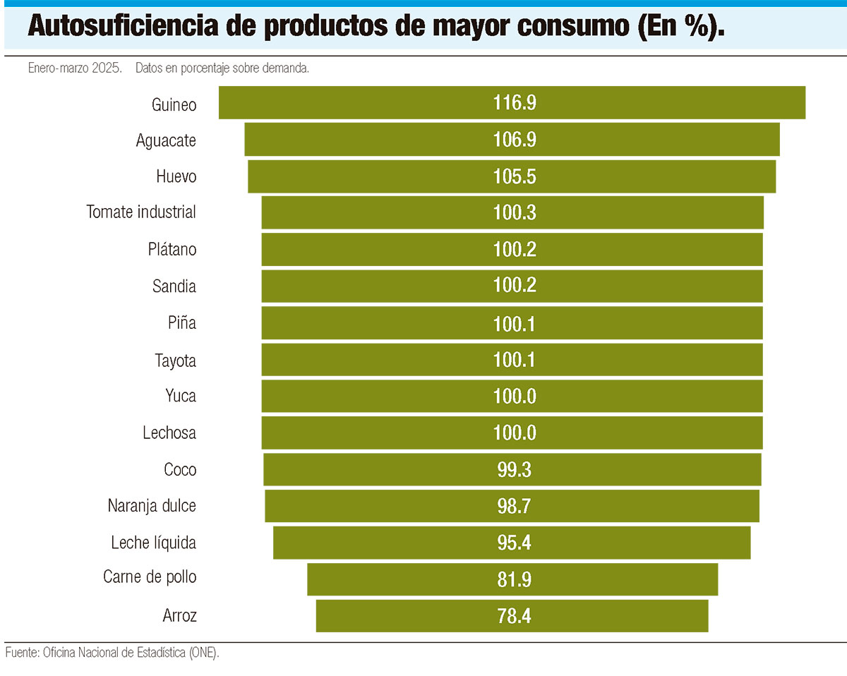 República Dominicana Apuesta a la Leche1