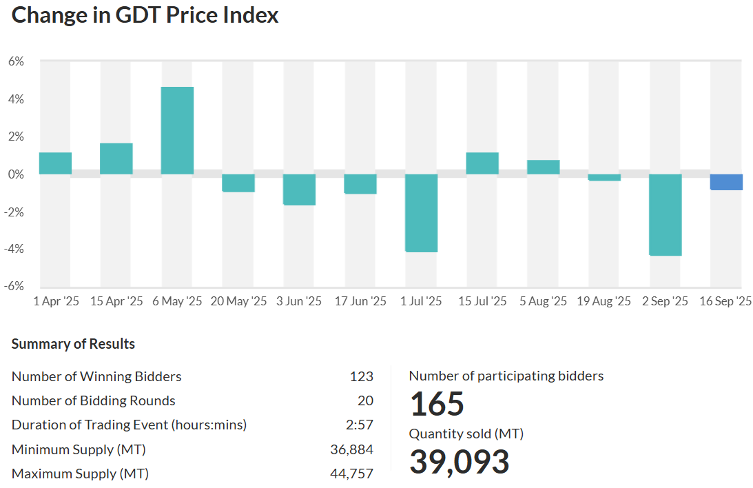 price index 16-9