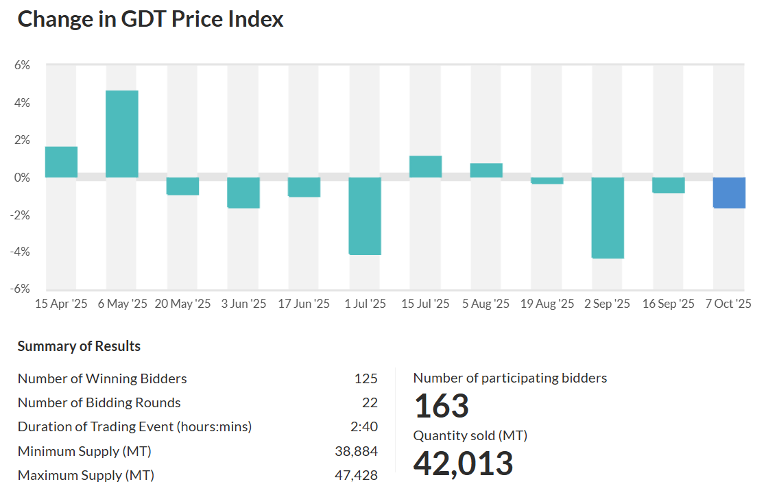 price index 21-10-25