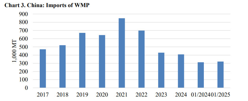 USDA: China mantendrá estable su producción y sus compras de lácteos 5 USDA China mantendrá estable su producción y sus compras de lácteos 1