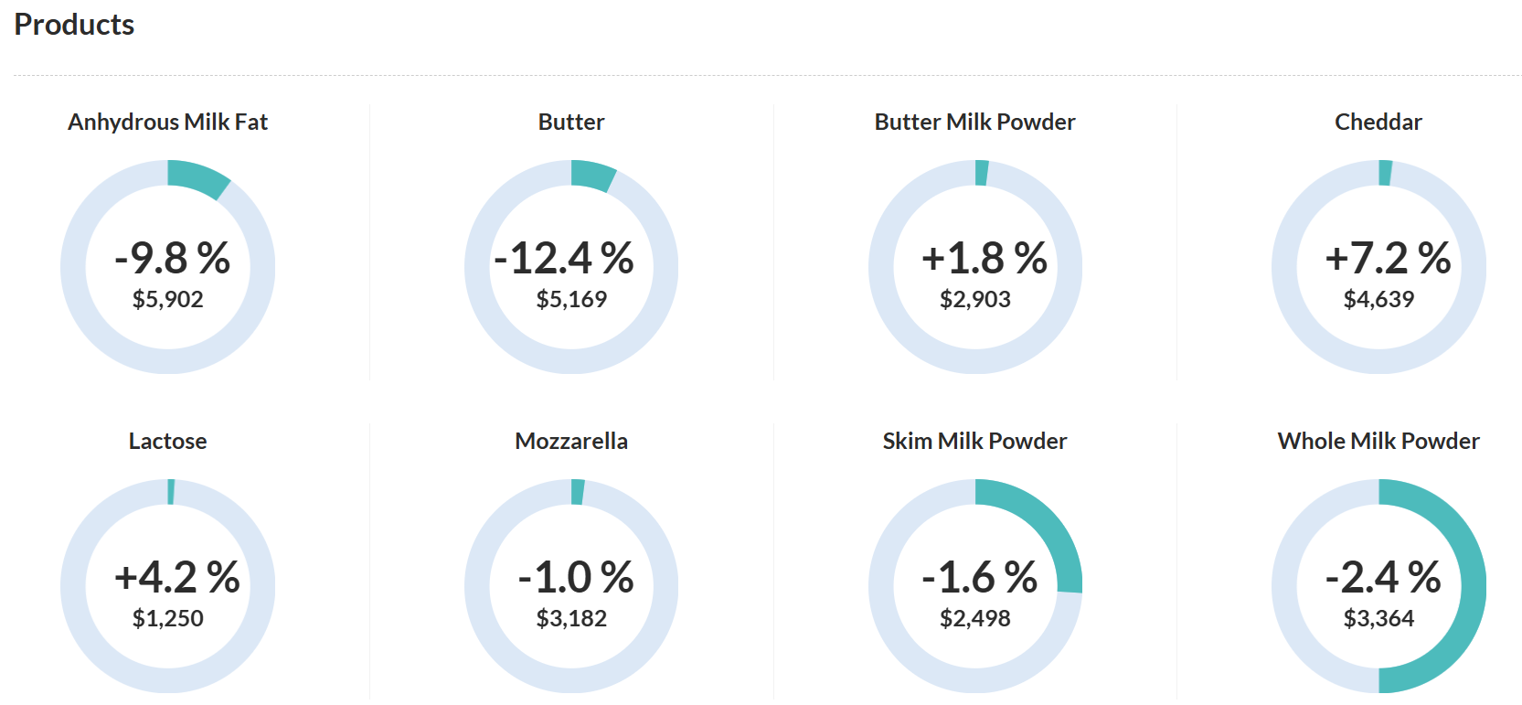 gdt product 02-12-25