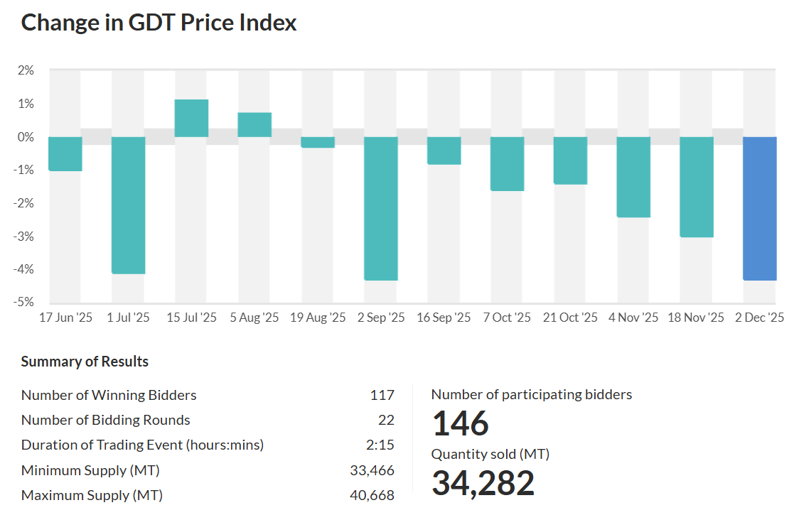 price index 02-12-25