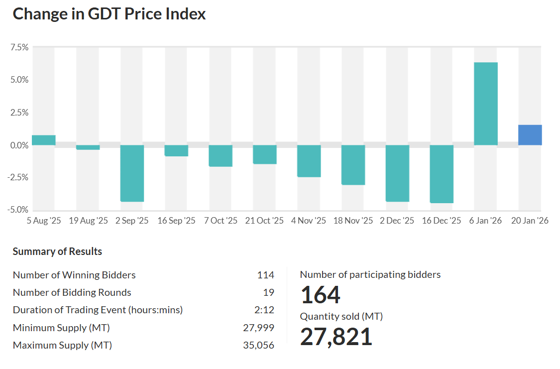GDT: Menos Producto Mayor Precio