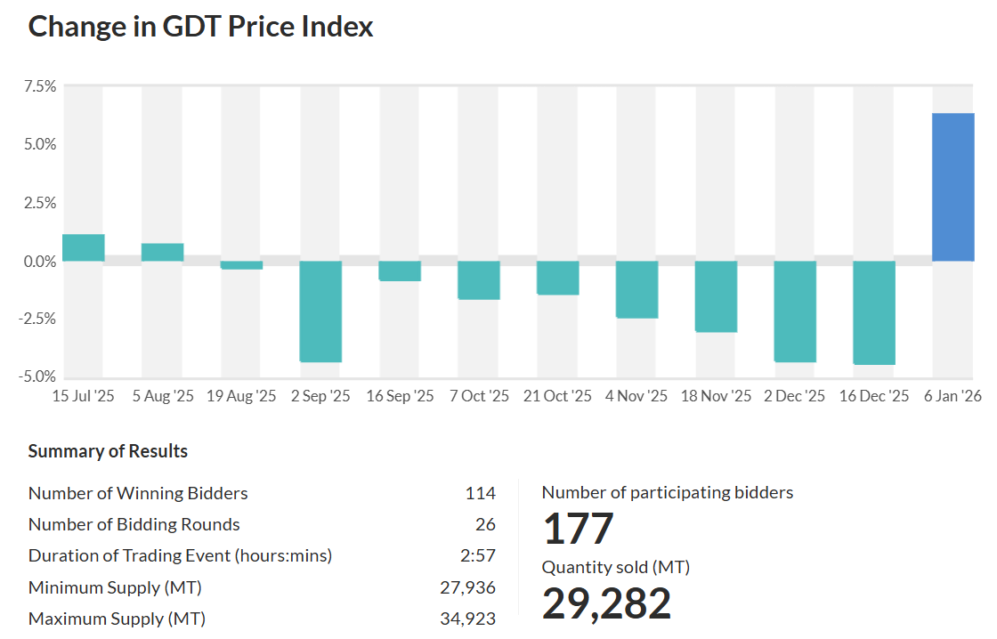 price index 6-01-26