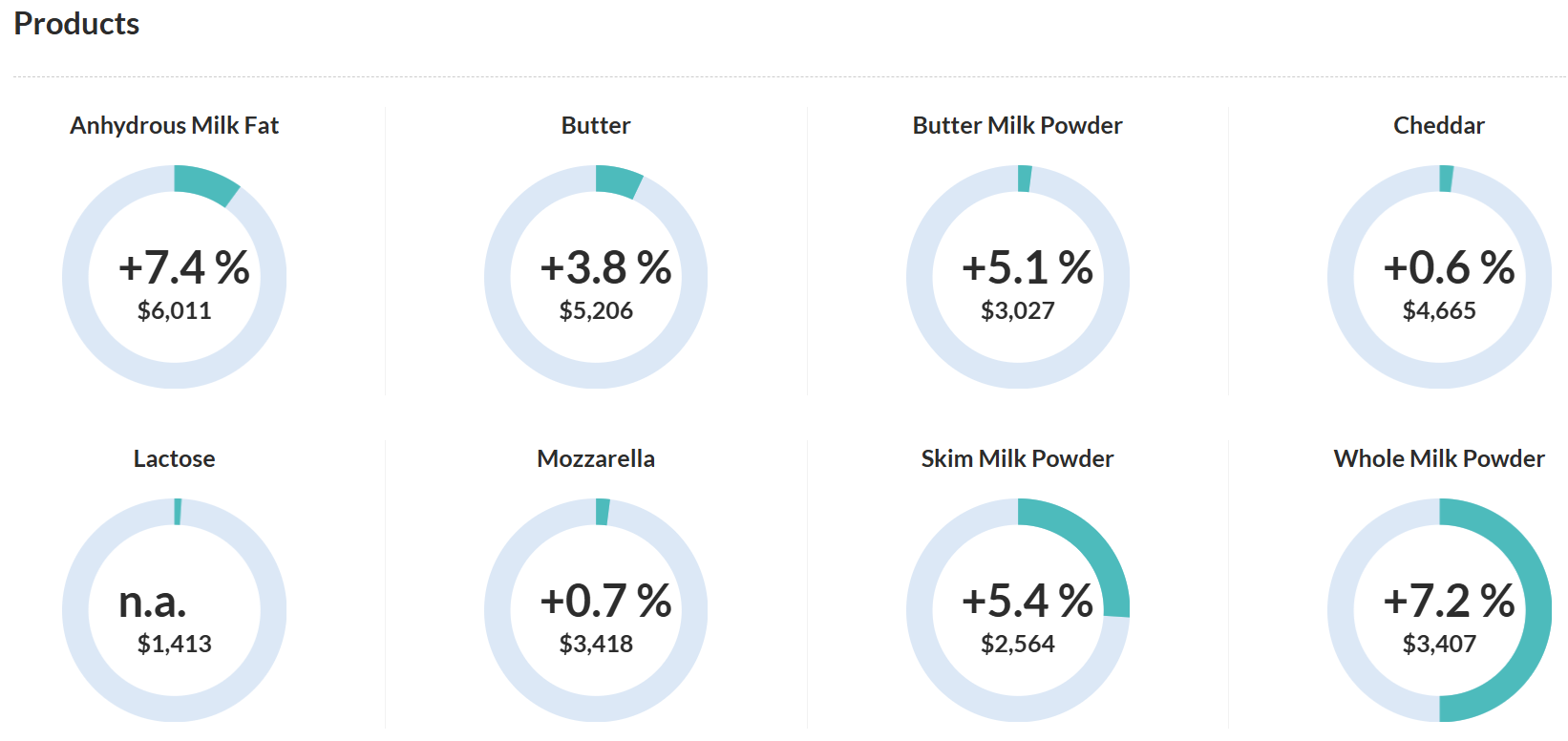 products gdt 06-01-26
