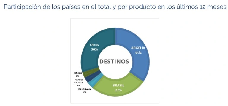 Caída en las exportaciones lácteas de Uruguay 5 Caída en las exportaciones lácteas de Uruguay 1