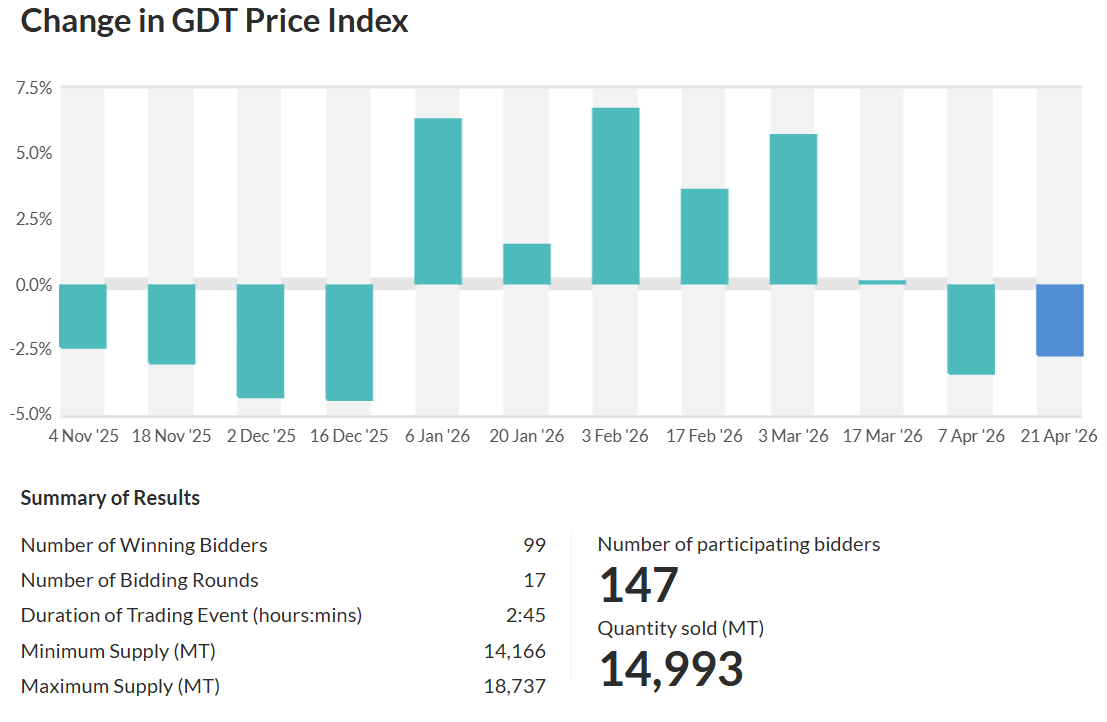price index 21-04-26